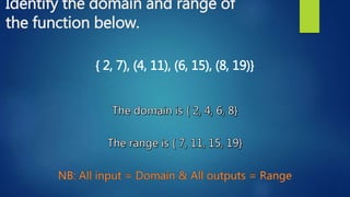 Identify the domain and range of
the function below.
{ 2, 7), (4, 11), (6, 15), (8, 19)}