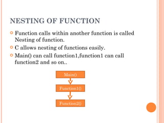 Function | PPT