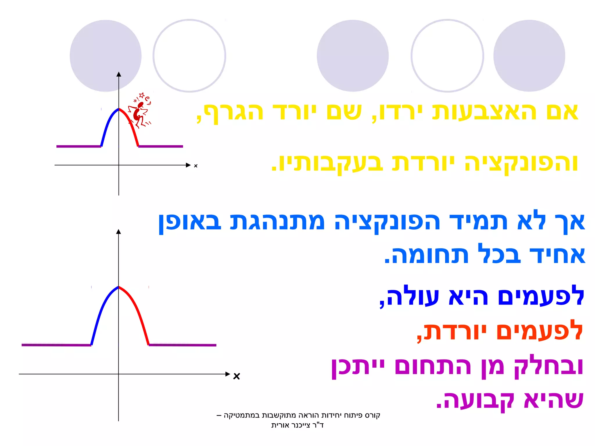 אם האצבעות ירדו, שם יורד הגרף, 
x . והפונקציה יורדת בעקבותיו 
אך לא תמיד הפונקציה מתנהגת באופן 
אחיד בכל תחומה. 
לפעמים היא עולה, 
לפעמים יורדת, 
ובחלק מן התחום ייתכן 
שהיא קבועה. 
x 
קורס פיתוח יחידות הוראה מתוקשבות במתמטיקה – 
ד"ר צייכנר אורית 
 