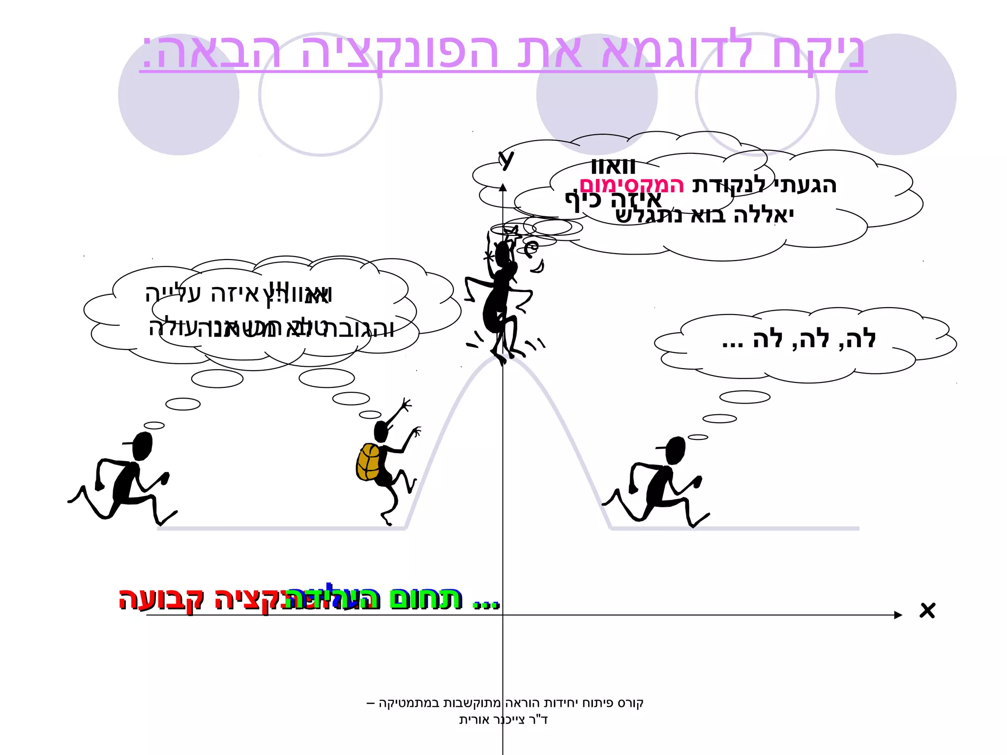 x 
ניקח לדוגמא את הפונקציה הבאה: 
Y 
אני וואוו!!! רץ 
איזה עלייה 
טוב חכו אני עולה 
והגובה לא משתנה 
...... תתחחווםם בבוו ההפפווננקקצצייהה קקבבוועעהה 
וואוו 
איזה כיף 
הגעתי לנקודת המקסימום, 
יאללה בוא נתגלש 
לה, לה, לה ... 
............ תתתתחחחחווווםםםם ההההייעעררלליייייי דדהההה 
קורס פיתוח יחידות הוראה מתוקשבות במתמטיקה – 
ד"ר צייכנר אורית 
 