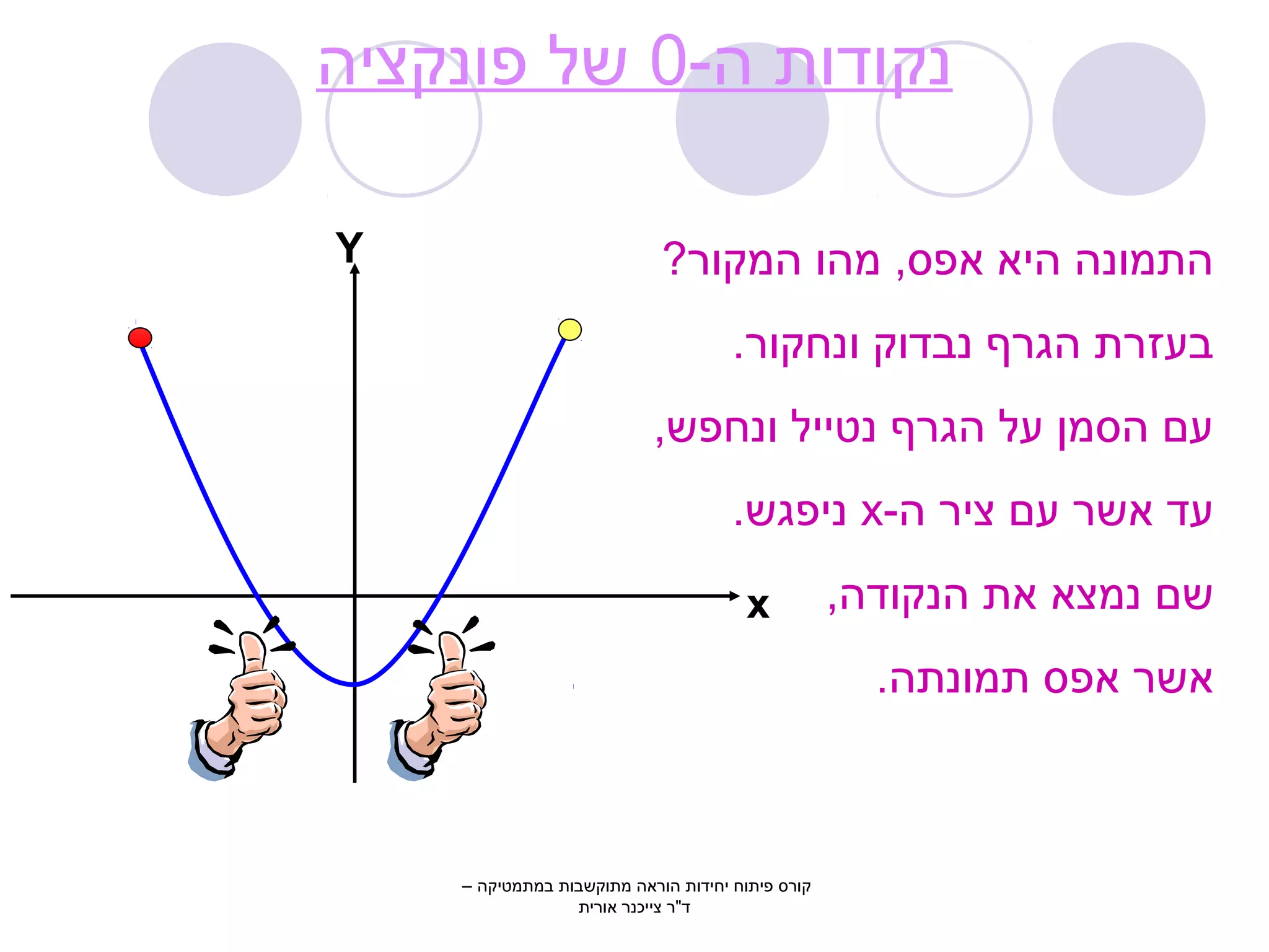 נקודות ה 0- של פונקציה 
התמונה היא אפס, מהו המקור? 
בעזרת הגרף נבדוק ונחקור. 
עם הסמן על הגרף נטייל ונחפש, 
עד אשר עם ציר ה 
ניפגש. x- x 
שם נמצא את הנקודה, 
אשר אפס תמונתה. 
Y 
קורס פיתוח יחידות הוראה מתוקשבות במתמטיקה – 
ד"ר צייכנר אורית 
 