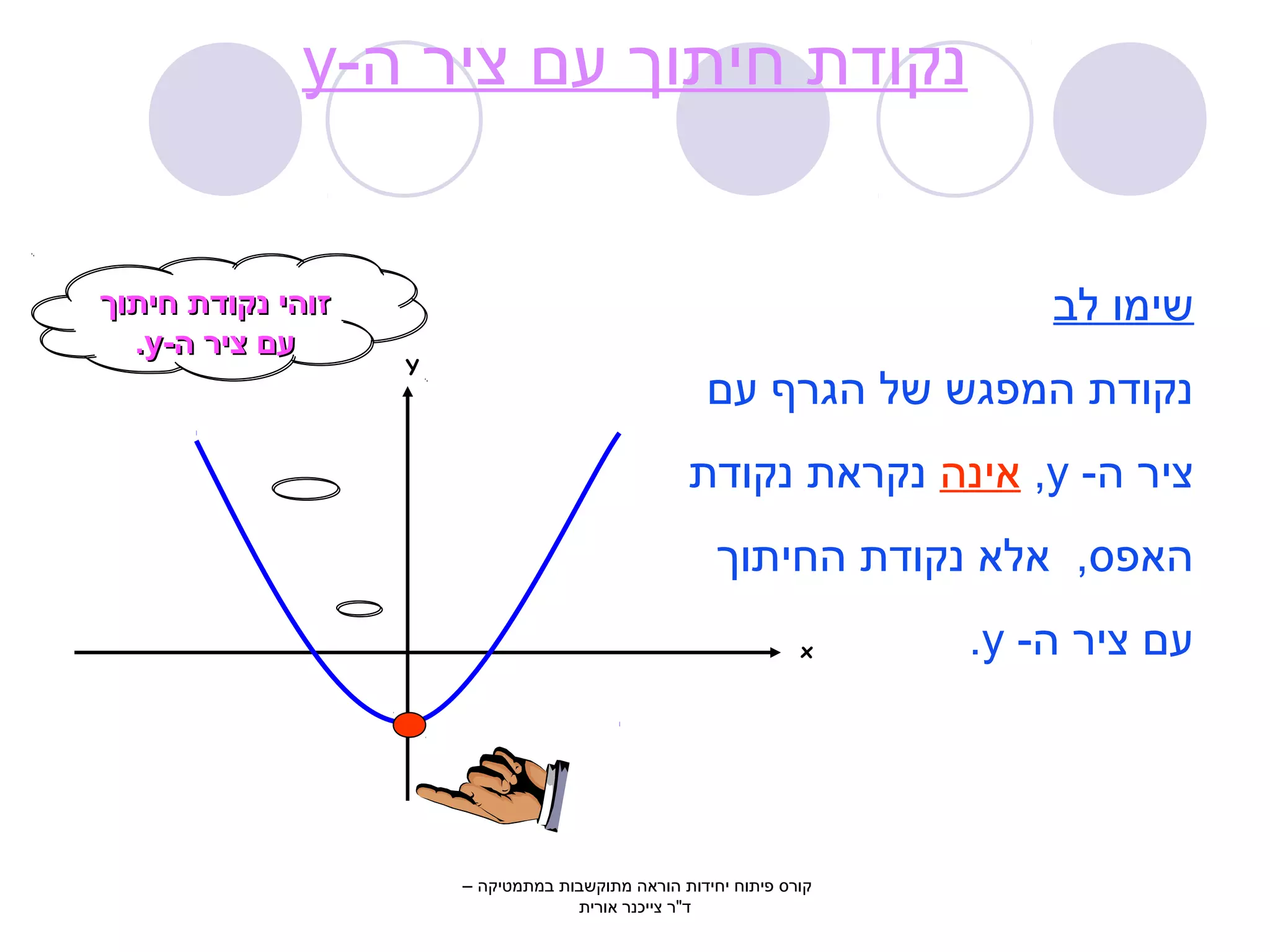 y- נקודת חיתוך עם ציר ה 
שימו לב 
נקודת המפגש של הגרף עם 
אינה נקראת נקודת ,y - ציר ה 
האפס, אלא נקודת החיתוך 
x .y - עם ציר ה 
Y 
זוהי נקודת חיתוך 
.y- עם ציר ה 
קורס פיתוח יחידות הוראה מתוקשבות במתמטיקה – 
ד"ר צייכנר אורית 
 