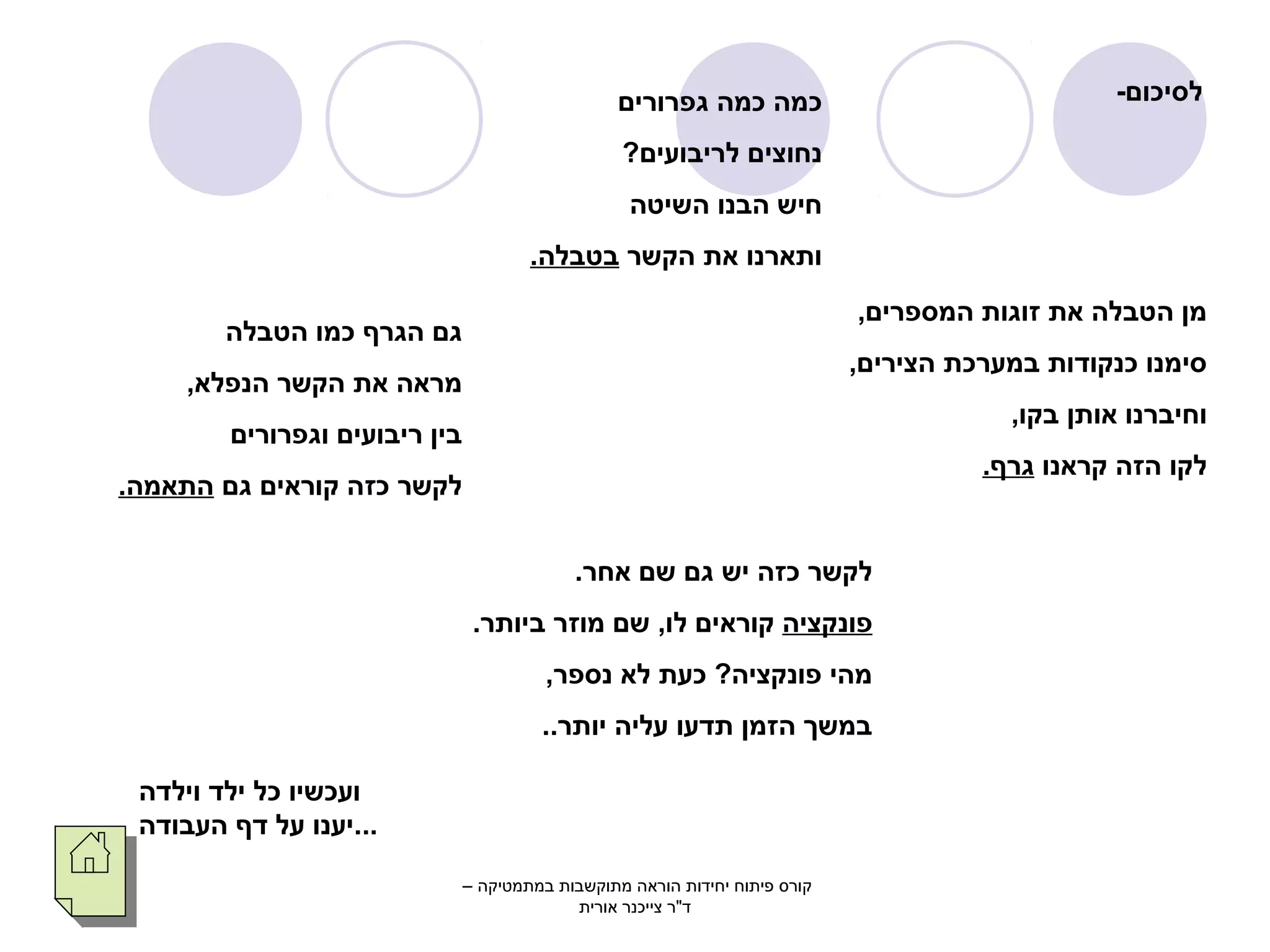 לסיכום- כמה כמה גפרורים 
נחוצים לריבועים? 
חיש הבנו השיטה 
ותארנו את הקשר בטבלה. 
מן הטבלה את זוגות המספרים, 
סימנו כנקודות במערכת הצירים, 
וחיברנו אותן בקו, 
לקו הזה קראנו גרף. 
גם הגרף כמו הטבלה 
מראה את הקשר הנפלא, 
בין ריבועים וגפרורים 
לקשר כזה קוראים גם התאמה. 
לקשר כזה יש גם שם אחר. 
פונקציה קוראים לו, שם מוזר ביותר. 
מהי פונקציה? כעת לא נספר, 
במשך הזמן תדעו עליה יותר.. 
ועכשיו כל ילד וילדה 
...יענו על דף העבודה 
קורס פיתוח יחידות הוראה מתוקשבות במתמטיקה – 
ד"ר צייכנר אורית 
 