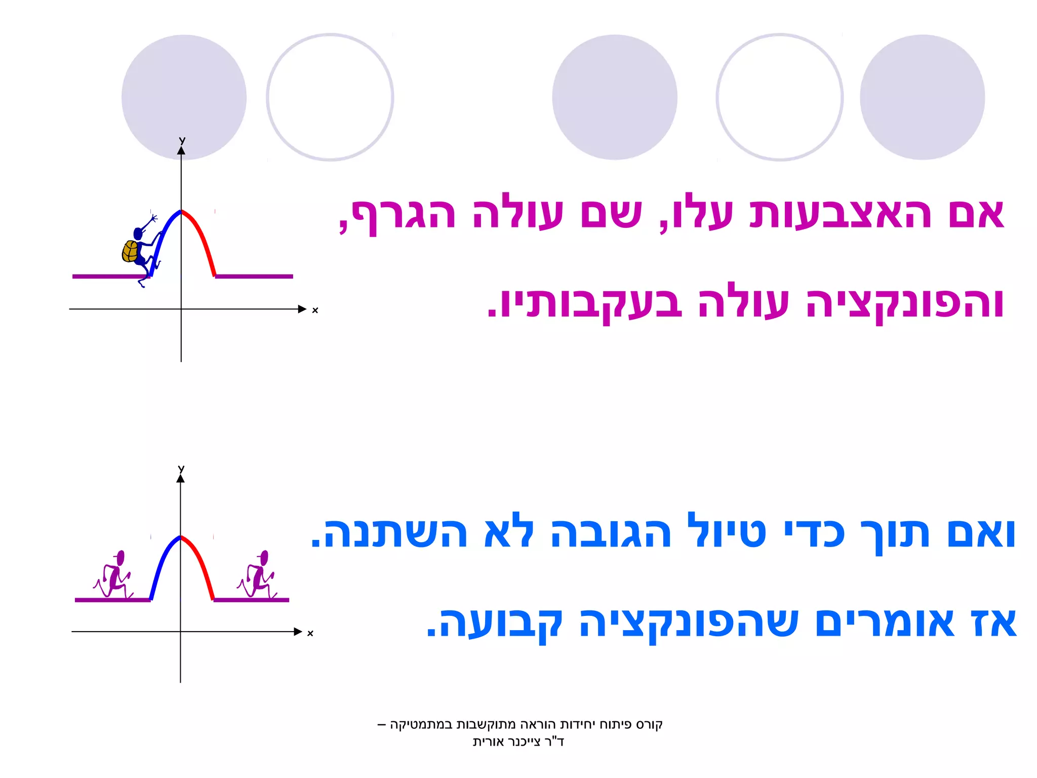 x . והפונקציה עולה בעקבותיו 
x 
Y 
אם האצבעות עלו, שם עולה הגרף, 
ואם תוך כדי טיול הגובה לא השתנה. 
אז אומרים שהפונקציה קבועה. 
Y 
קורס פיתוח יחידות הוראה מתוקשבות במתמטיקה – 
ד"ר צייכנר אורית 
 