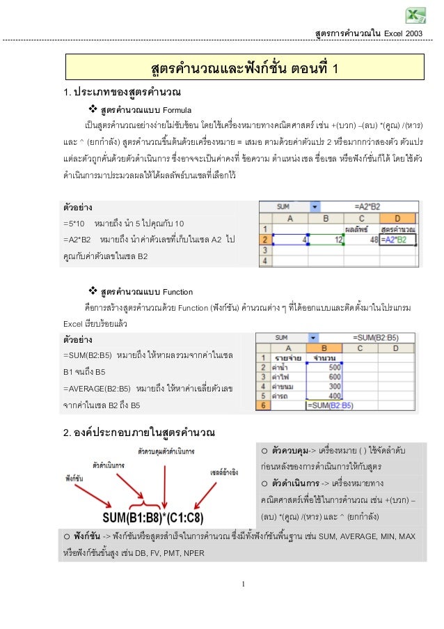 Function
