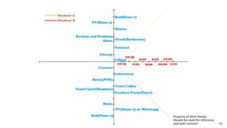Property of Amit Amola.
Should be used for reference
and with consent. 19
 
