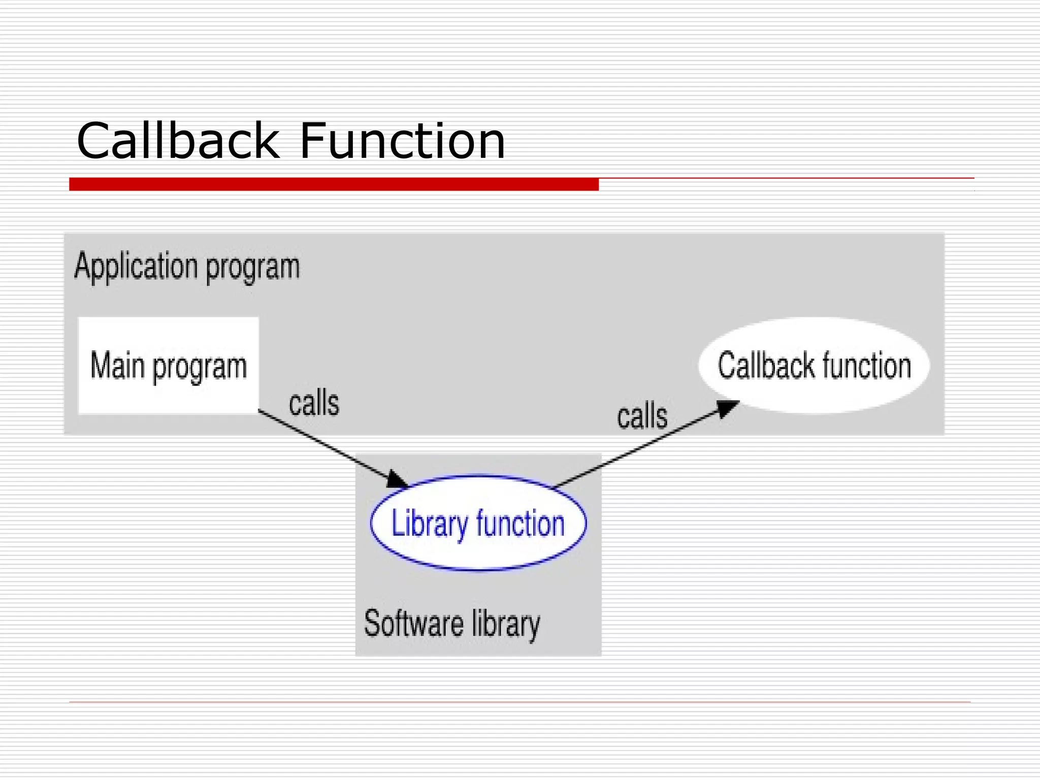 Callback Function