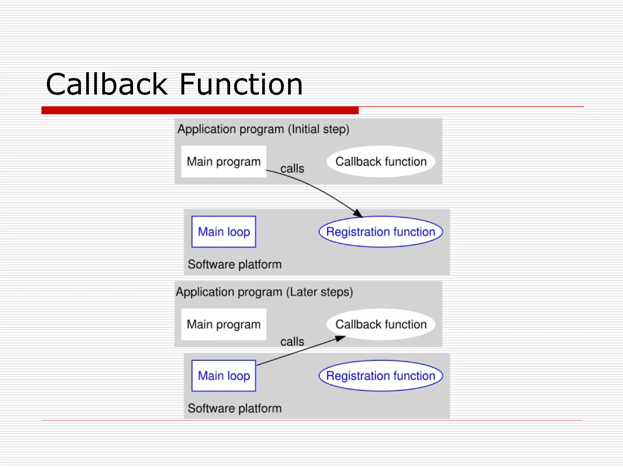 Callback Function