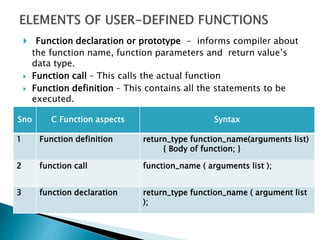 Function C programming | PPTX
