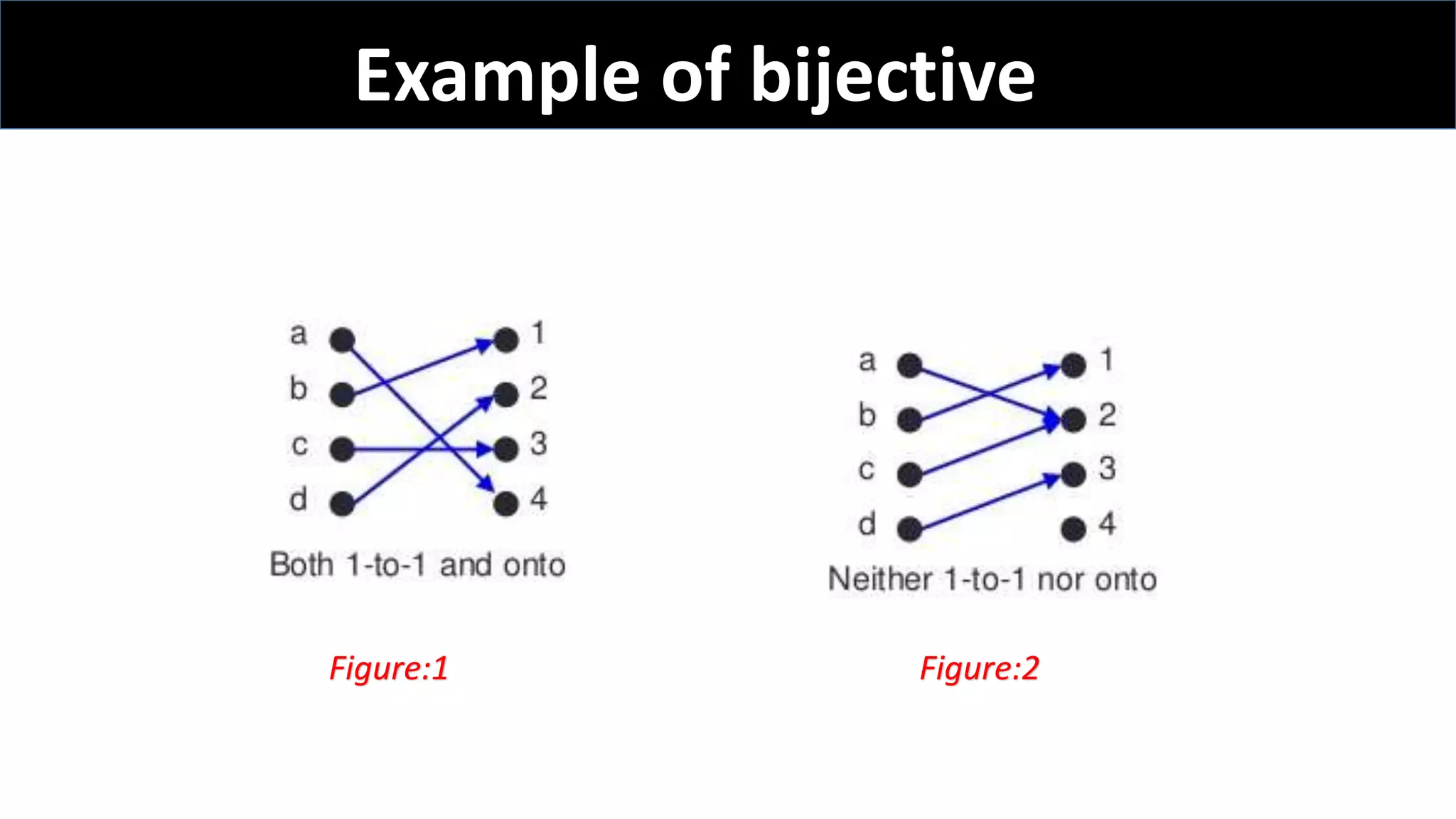 Example of bijective
Figure:1 Figure:2