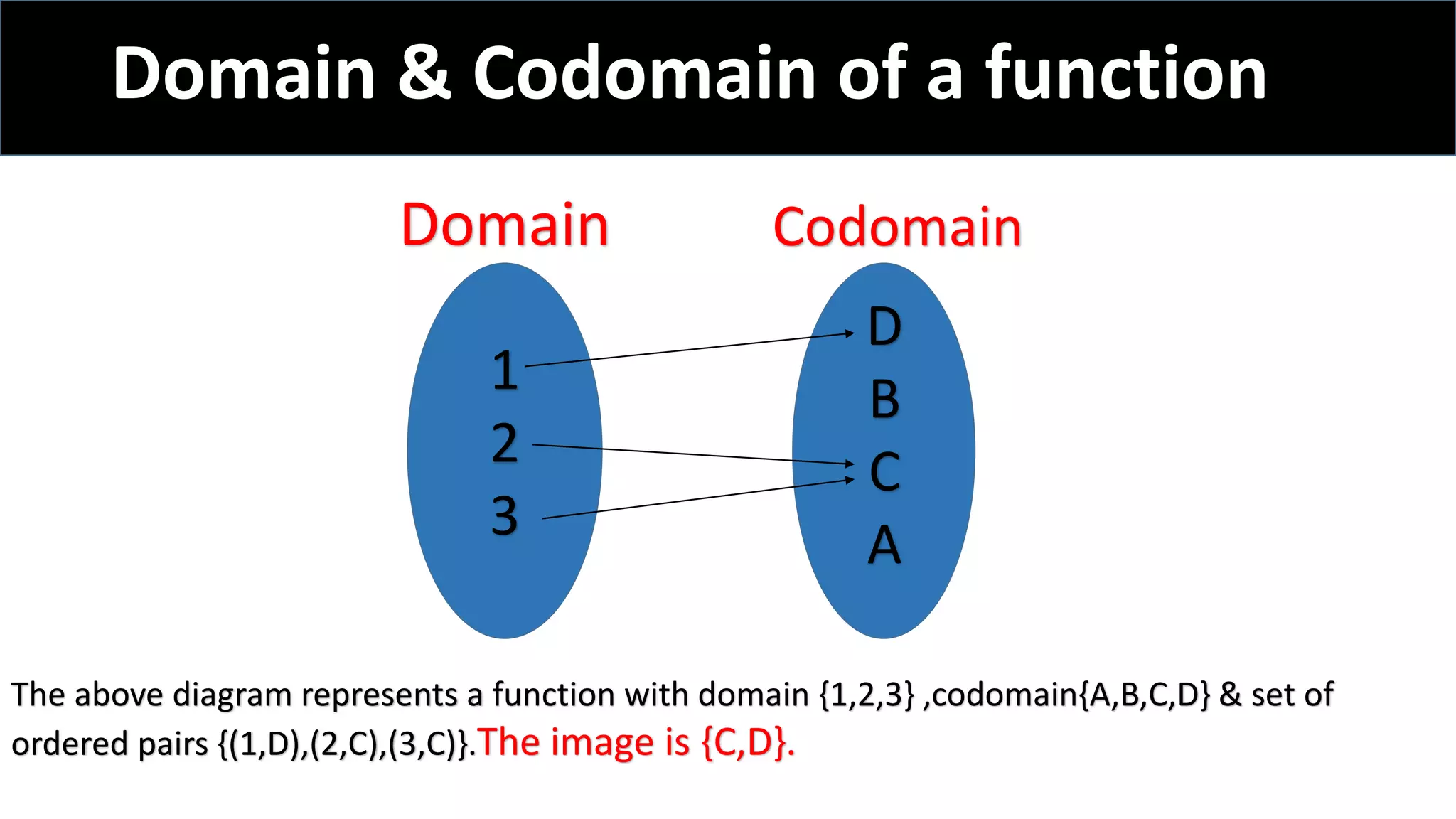 1
2
3
D
B
C
A
Domain Codomain
The above diagram represents a function with domain {1,2,3} ,codomain{A,B,C,D} & set of
ordered pairs {(1,D),(2,C),(3,C)}.The image is {C,D}.
Domain & Codomain of a function