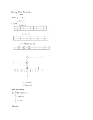 Suppose. Given the function
If f(x)=y
Given the function
Suppose
 