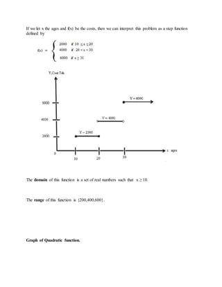 If we let x the ages and f(x) be the costs, then we can interpret this problem as a step function
defined by
The domain of this function is a set of real numbers such that x ≥ 10.
The range of this function is {200,400,600}.
Graph of Quadratic function.
 