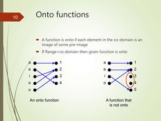 Function | PPT