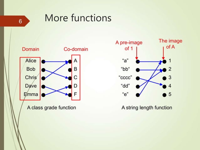 Function | PPT