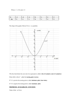 When a = 1, b=0, and c= 0
X -3 -2 -1 0 1 2 3
f(x) 9 4 1 0 1 4 9
The shape of the graph of f(x)=ax2+bx+c is a parabola
•The line that divides the curve into two equal parts is called a line of symmetry [axis of symmetry]
•Point (0,0) in f(x)=x2 called the turning point (vertex).
If “a” is positive the turning point is called minimum point (least value).
If "a" is negative the turning point is called maximum point.
PROPERTIES OF QUADRATIC FUNCTIONS
Think of f(x)= ax2+bx+c
 