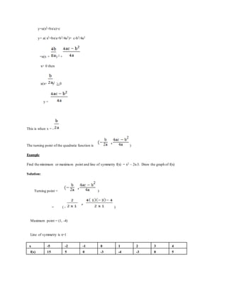 y=a(x2+bx/a)+c
y= a( x2+bx/a+b2/4a2)+ c-b2/4a2
=a(x + ) 2 +
x> 0 then
a(x+ )2 > 0
y =
This is when x = -
The turning point of the quadratic function is )
Example
Find the minimum or maximum point and line of symmetry f(x) = x2 – 2x-3. Draw the graph of f(x)
Solution:
Turning point = )
= ( - )
Maximum point = (1, -4)
Line of symmetry is x=1
x -5 -2 -1 0 1 2 3 4
f(x) 15 5 0 -3 -4 -3 0 5
 