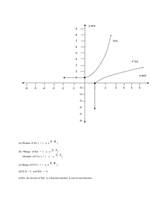 (a) Domain of f(x ) = { x: x }
(b) •Range of f(x) = { y : y }
•Domain of f-1(x ) = { x : x }
(c) Range of f-1(x ) = { y: x }
(d) f(-5) = 1 and f(5) = 6
(e)Yes the inverse of f(x) is a function and f(x) is one-to-one function
 