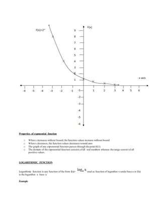 Properties of exponential function
o When x increases without bound,the function values increase without bound
o When x decreases,the function values decreases toward zero
o The graph of any exponential function passes through the point (0,1).
o The domain of the exponential function consists ofall real numbers whereas the range consist of all
positive values.
LOGARITHMIC FUNCTION
Logarithmic function is any function of the form f(x)= read as function of logarithm x under base a or f(x)
is the logarithm x base a
Example
 