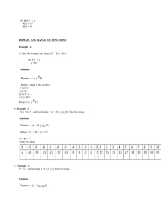 (ii) k(x)=3 - x
k(7) = 3-7
k(7) = -4
DOMAIN AND RANGE OF FUNCTIONS
Example 1.
1. Find the domain and range of f(x) =2x+1
let f(x) = y
y=2x+1
Solution
Domain = {x: x R}
Range - make x the subject
y=2x+1
y-1=2x
(y-1)/2 =x
∴x=(y-1)/2
Range={y: y R}
b Example 2
If y =4x+7 and its domain ={x : -10 < x< 10} find the range.
Solution
Domain = {x: -10 < x< 10}
Range ={y : -33 < y < 47}
y = 4x + 7
Table of values
c Example 3.
Y= √x and domain is -5 < x < 5, Find its range.
Solution
Domain = {x: -5 < x < 5}
 
