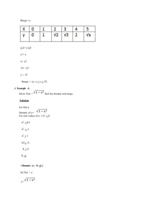 Range =y
Table of value of x = √(y)
(y)2= (√x)2
y2= x
x= y2
√5= √y2
y = √5
Range = {y: o < y < √5}
d Example 4.
Given F(x) = find the domain and range.
Solution
Let f(x)=y
Domain of y=
For real values of y: 1-x2 > 0
-x2 > 0-1
-x2 > -1
x2 < 1
√x2< √1
X <√1
X <1
∴Domain {x : X <1 }
let F(x) = y
y=
 