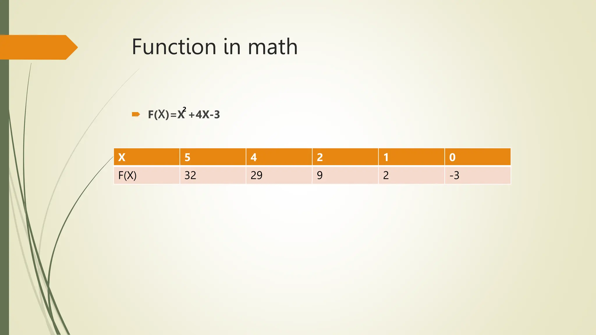 Function in math
 F(X)=X +4X-3
2
X 5 4 2 1 0
F(X) 32 29 9 2 -3
 