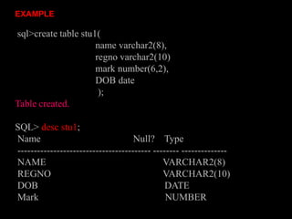 EXAMPLE
sql>create table stu1(
name varchar2(8),
regno varchar2(10)
mark number(6,2),
DOB date
);
Table created.
SQL> desc stu1;
Name Null? Type
----------------------------------------- -------- --------------
NAME VARCHAR2(8)
REGNO VARCHAR2(10)
DOB DATE
Mark NUMBER
 