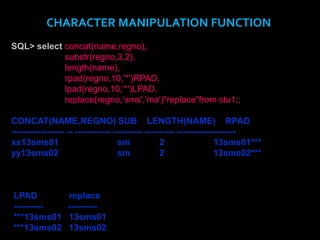 CHARACTER MANIPULATION FUNCTION
SQL> select concat(name,regno),
substr(regno,3,2),
length(name),
rpad(regno,10,'*')RPAD,
lpad(regno,10,'*')LPAD,
replace(regno,‘sms','ma')"replace”from stu1;;
CONCAT(NAME,REGNO) SUB LENGTH(NAME) RPAD
------------------ -- ------------ ---------- ---------- --------------------
xx13sms01 sm 2 13sms01***
yy13sms02 sm 2 13sms02***
LPAD replace
---------- ----------
***13sms01 13sms01
***13sms02 13sms02
 