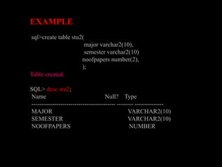 EXAMPLE
sql>create table stu2(
major varchar2(10),
semester varchar2(10)
noofpapers number(2),
);
Table created.
SQL> desc stu2;
Name Null? Type
----------------------------------------- -------- --------------
MAJOR VARCHAR2(10)
SEMESTER VARCHAR2(10)
NOOFPAPERS NUMBER
 