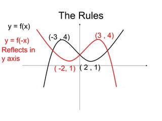 Fey's Function Math Graph Function graphs | PPT