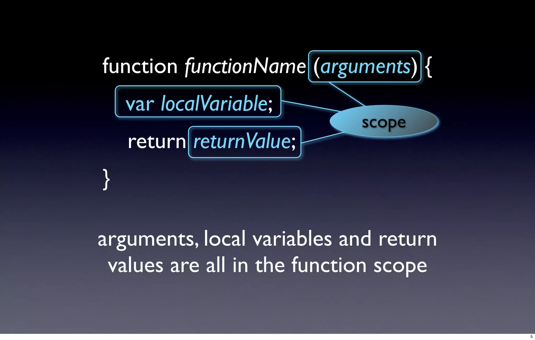 Javascript foundations: Function modules | PPT