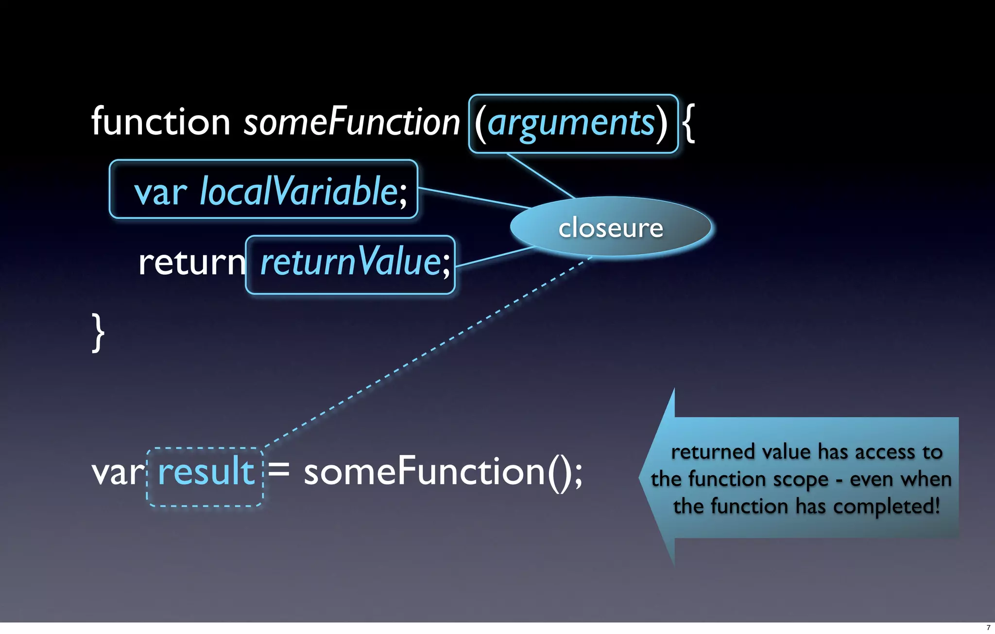 Javascript foundations: Function modules | PPT