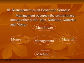 06/29/15 18
iii. Management as an Economic Sources:iii. Management as an Economic Sources:
Management occupies the central placeManagement occupies the central place
among other 4 m’s Men, Machine, Materialamong other 4 m’s Men, Machine, Material
and Moneyand Money
Man Power
Money
Machine
Management Material
 
