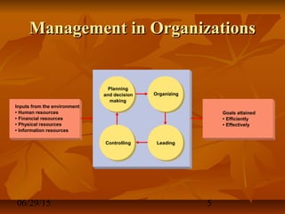 06/29/15 5
Management in OrganizationsManagement in Organizations
Inputs from the environment
• Human resources
• Financial resources
• Physical resources
• Information resources
Planning
and decision
making
Leading
Organizing
Controlling
Goals attained
• Efficiently
• Effectively
 
