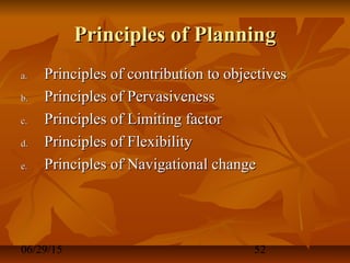 06/29/15 52
Principles of PlanningPrinciples of Planning
a.a. Principles of contribution to objectivesPrinciples of contribution to objectives
b.b. Principles of PervasivenessPrinciples of Pervasiveness
c.c. Principles of Limiting factorPrinciples of Limiting factor
d.d. Principles of FlexibilityPrinciples of Flexibility
e.e. Principles of Navigational changePrinciples of Navigational change
 