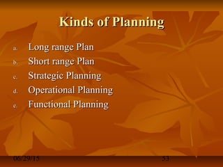 06/29/15 53
Kinds of PlanningKinds of Planning
a.a. Long range PlanLong range Plan
b.b. Short range PlanShort range Plan
c.c. Strategic PlanningStrategic Planning
d.d. Operational PlanningOperational Planning
e.e. Functional PlanningFunctional Planning
 