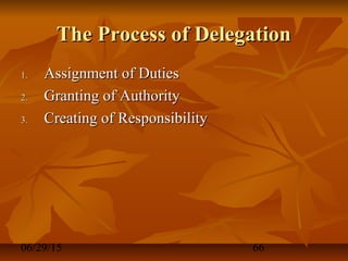 06/29/15 66
The Process of DelegationThe Process of Delegation
1.1. Assignment of DutiesAssignment of Duties
2.2. Granting of AuthorityGranting of Authority
3.3. Creating of ResponsibilityCreating of Responsibility
 