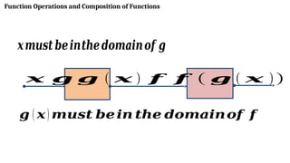 Function Operations and Composition of Functions
𝒙𝒎𝒖𝒔𝒕 𝒃𝒆𝒊𝒏𝒕𝒉𝒆𝒅𝒐𝒎𝒂𝒊𝒏𝒐𝒇 𝒈
𝒈 ( 𝒙) 𝒎𝒖𝒔𝒕 𝒃𝒆𝒊𝒏 𝒕𝒉𝒆 𝒅𝒐𝒎𝒂𝒊𝒏𝒐𝒇 𝒇
𝒙 𝒈 𝒈 ( 𝒙 ) 𝒇 𝒇 ( 𝒈 ( 𝒙 ))
 