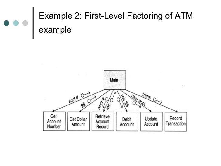 Function oriented design