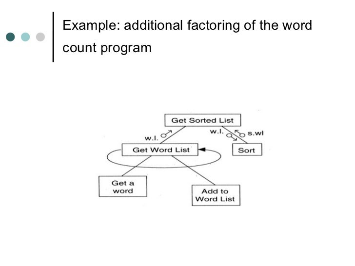 Function oriented design