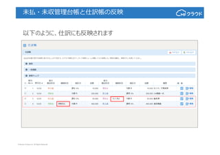 © Money Forward Inc. All Rights Reserved
未払・未収管理台帳と仕訳帳の反映
以下のように、仕訳にも反映されます
 