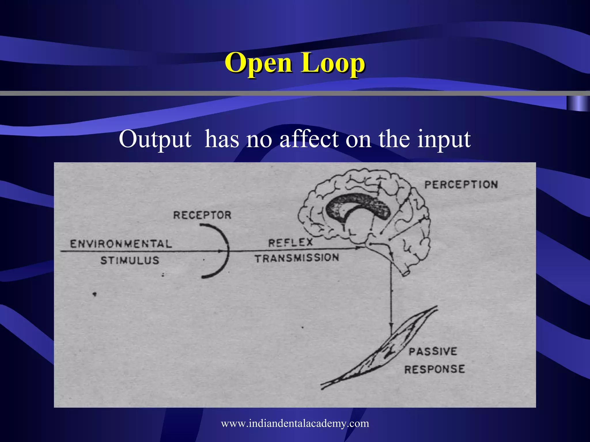 Open Loop
Output has no affect on the input

www.indiandentalacademy.com

 