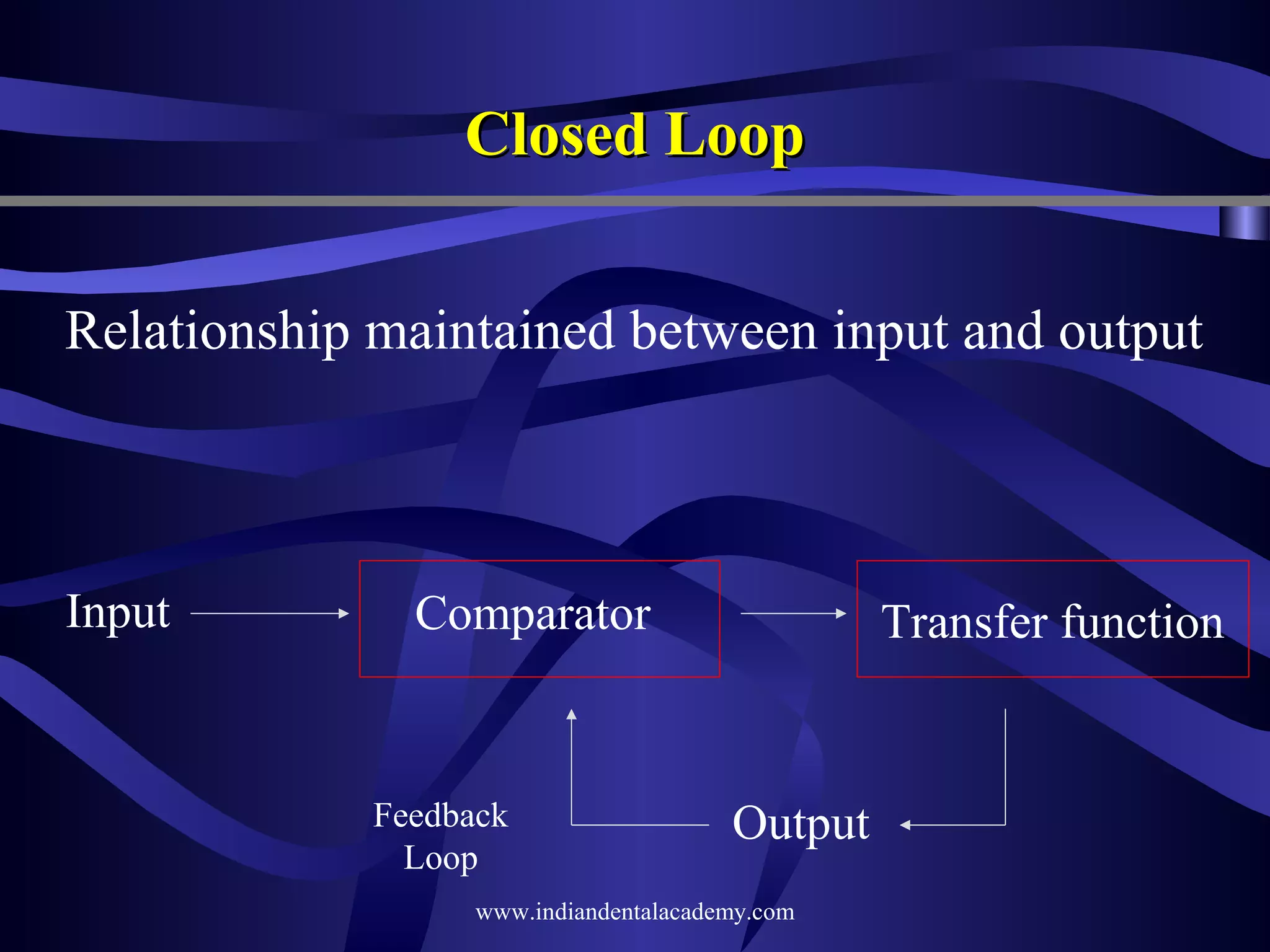Closed Loop
Relationship maintained between input and output

Input

Comparator

Feedback
Loop

Transfer function

Output

www.indiandentalacademy.com

 