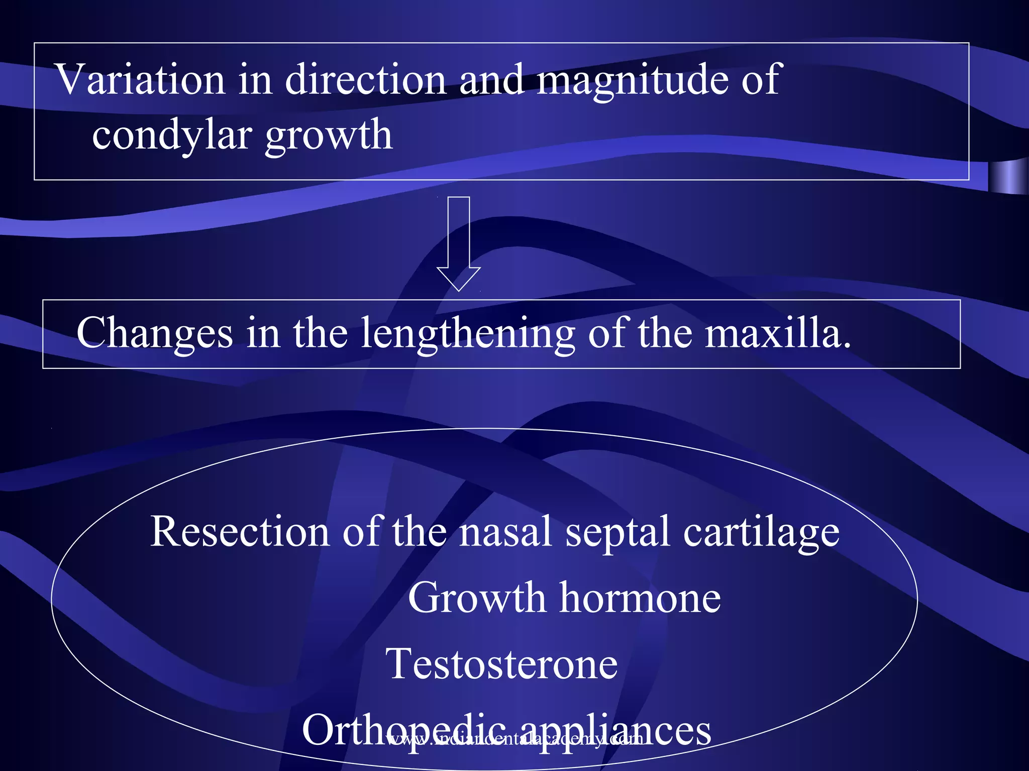 Variation in direction and magnitude of
condylar growth

Changes in the lengthening of the maxilla.

Resection of the nasal septal cartilage
Growth hormone
Testosterone
Orthopedic appliances
www.indiandentalacademy.com

 