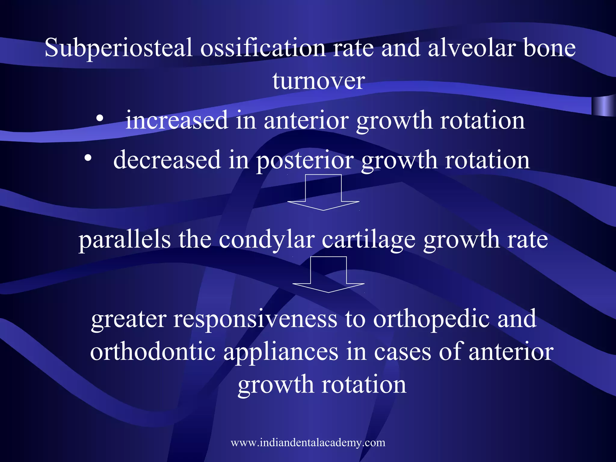 Subperiosteal ossification rate and alveolar bone
turnover
• increased in anterior growth rotation
• decreased in posterior growth rotation
parallels the condylar cartilage growth rate
greater responsiveness to orthopedic and
orthodontic appliances in cases of anterior
growth rotation
www.indiandentalacademy.com

 