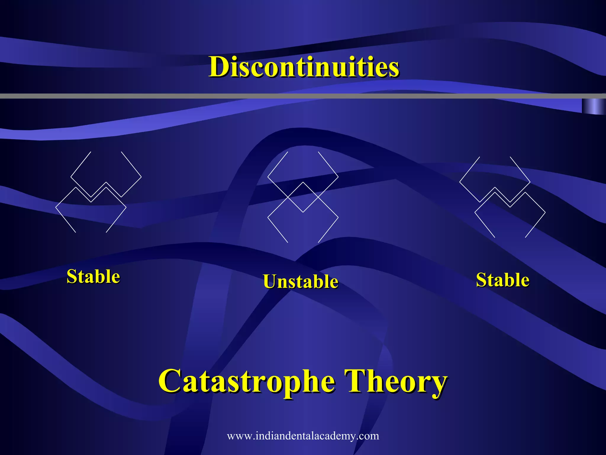 Discontinuities

Stable

Unstable

Catastrophe Theory
www.indiandentalacademy.com

Stable

 