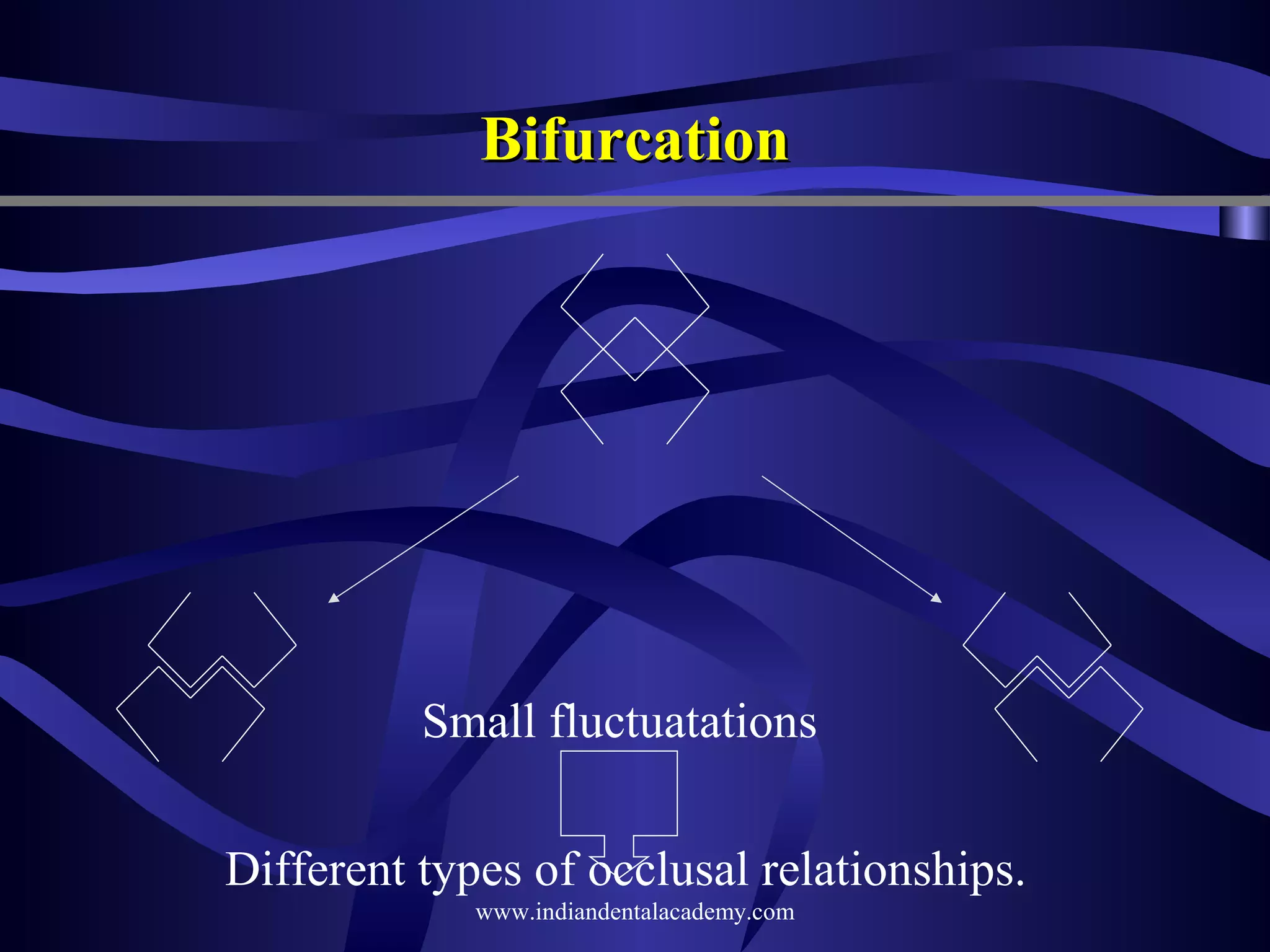 Bifurcation

Small fluctuatations
Different types of occlusal relationships.
www.indiandentalacademy.com

 