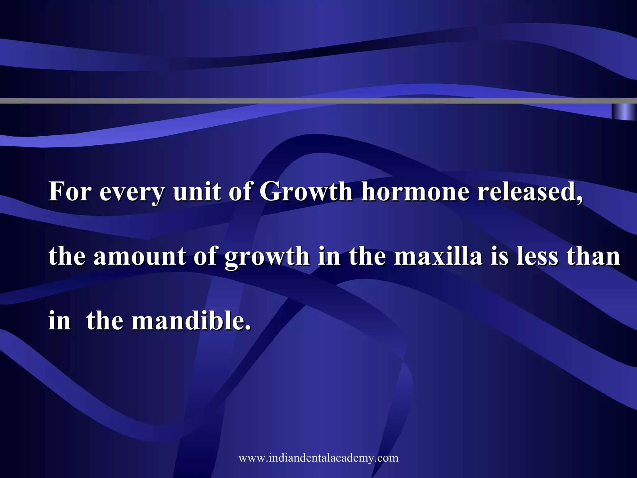 For every unit of Growth hormone released,
the amount of growth in the maxilla is less than
in the mandible.

www.indiandentalacademy.com

 
