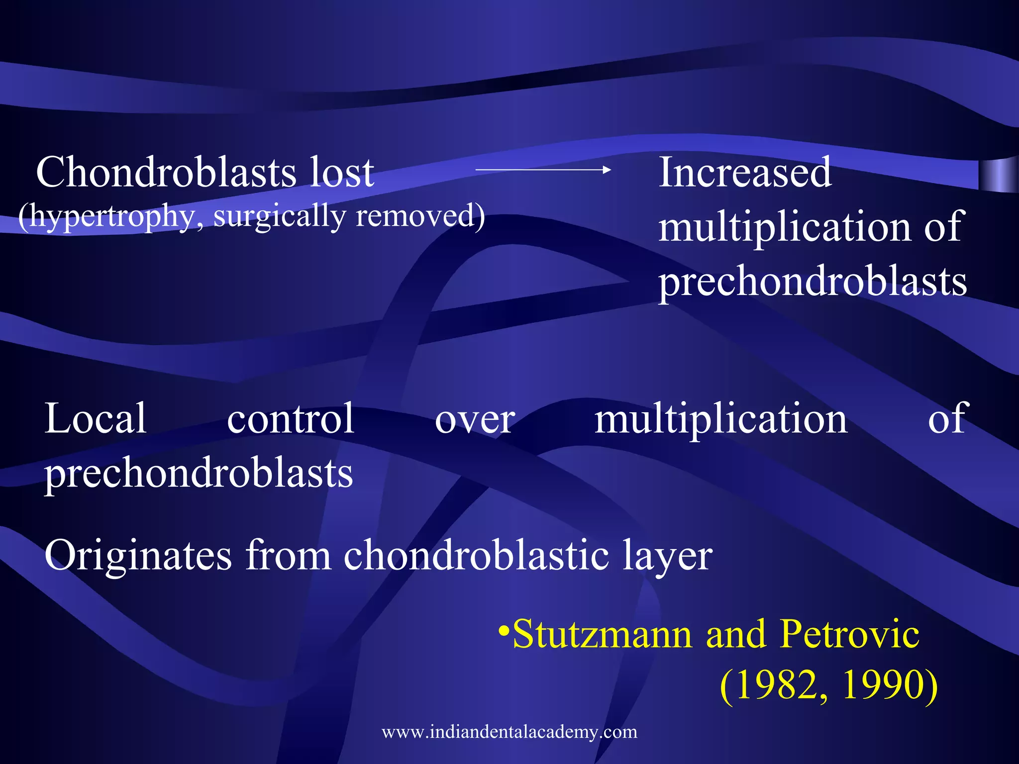 Chondroblasts lost

Increased
multiplication of
prechondroblasts

(hypertrophy, surgically removed)

Local
control
prechondroblasts

over

multiplication

of

Originates from chondroblastic layer
•Stutzmann and Petrovic
(1982, 1990)
www.indiandentalacademy.com

 