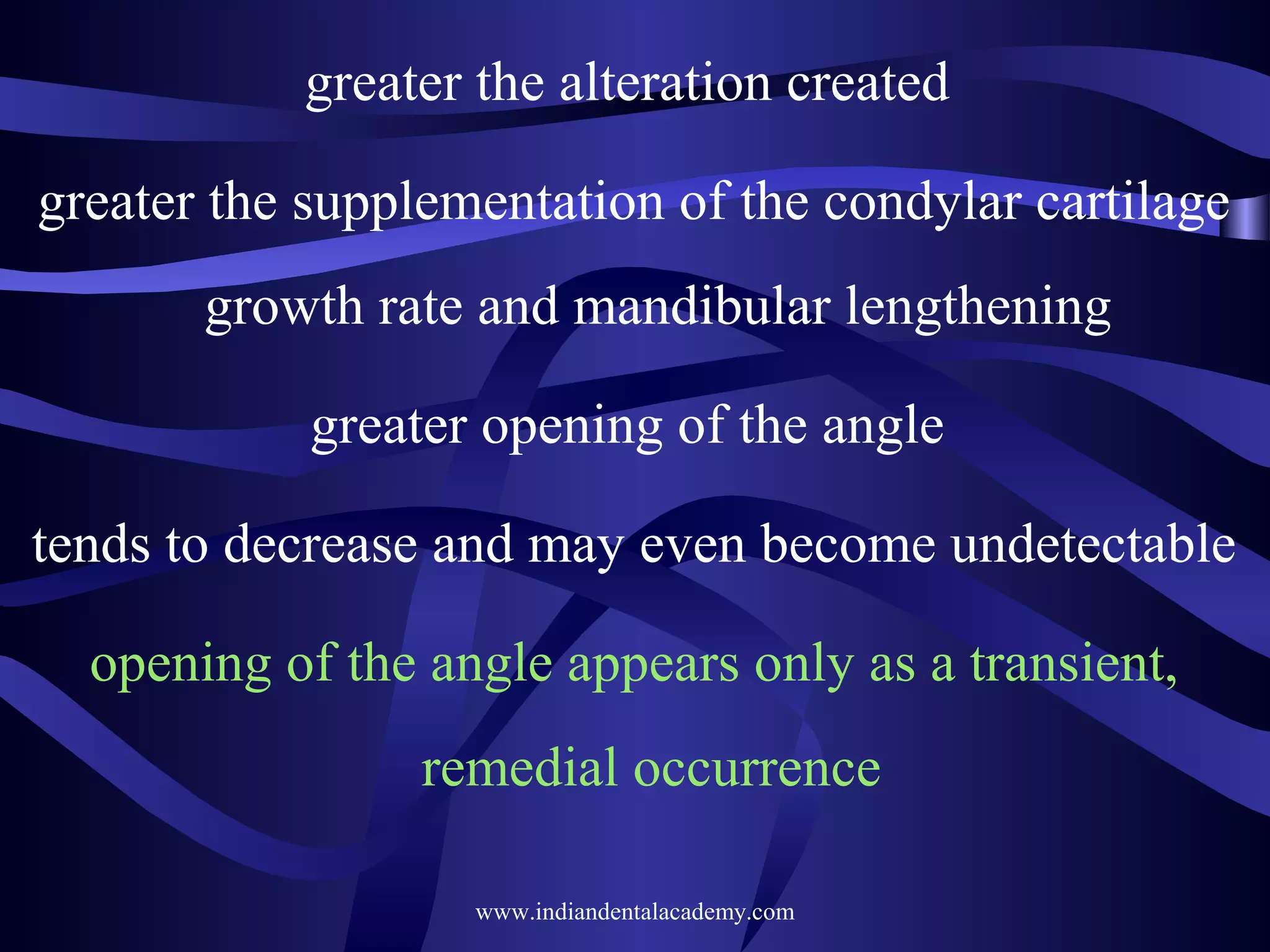 greater the alteration created
greater the supplementation of the condylar cartilage
growth rate and mandibular lengthening
greater opening of the angle
tends to decrease and may even become undetectable
opening of the angle appears only as a transient,
remedial occurrence
www.indiandentalacademy.com

 